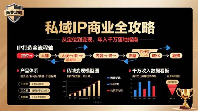 (9.29)私域IP商业全攻略，从定位到变现，年入千万落地指南