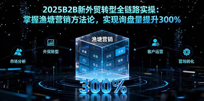 (9.30)2025B2B新外贸转型全链路实操：掌握渔塘营销方法论，实现询盘量提升300%