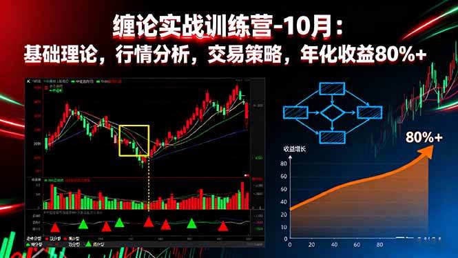 (10.13)缠论实战训练营-10月：基础理论，行情分析，交易策略，年化收益80%+