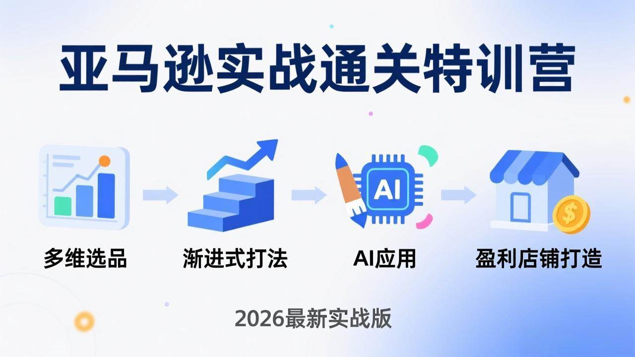 (4.3)亚马逊实战通关特训营：26年4月更新，多维选品+渐进式打法+AI应用，从0到1打造盈利店铺